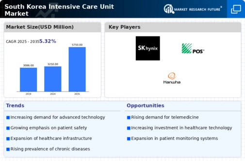 South Korea Intensive Care Unit Market Infographic