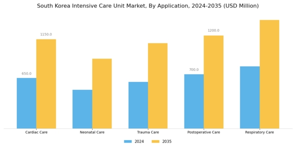 South Korea Intensive Care Unit Market Segment Image 0