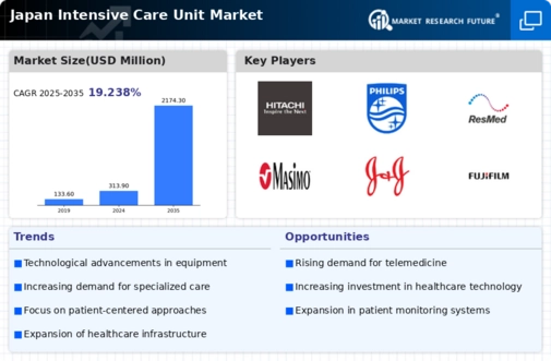 Japan Intensive Care Unit Market Infographic