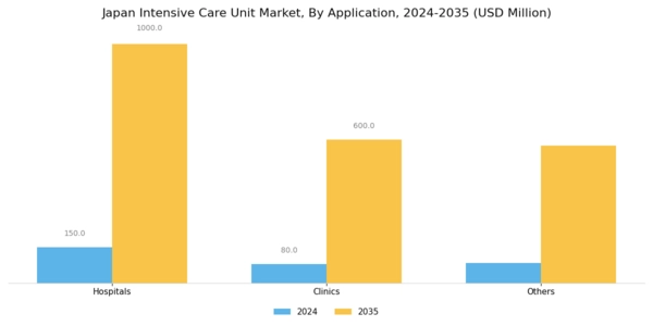 Japan Intensive Care Unit Market Segment Image 1