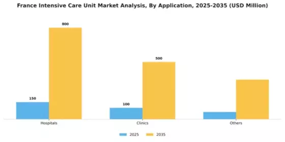 France Intensive Care Unit Market Segment Image 0