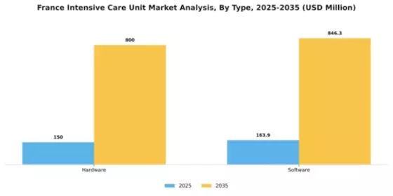 France Intensive Care Unit Market Segment Image 1