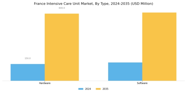 France Intensive Care Unit Market Segment Image 0