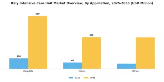 Italy Intensive Care Unit Market Segment Image 0
