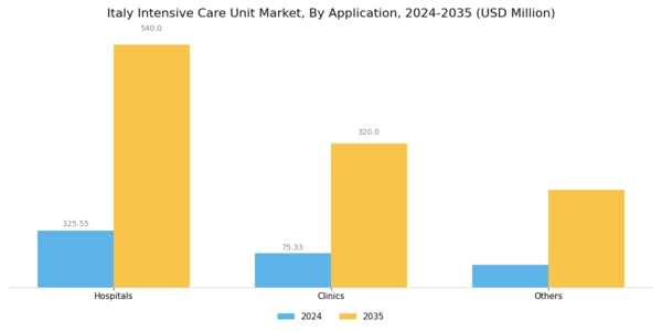 Italy Intensive Care Unit Market Segment Image 1