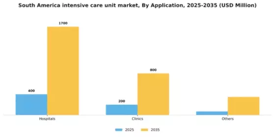 South America Intensive Care Unit Market Segment Image 0