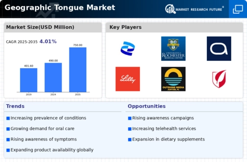Geographic Tongue Market Infographic