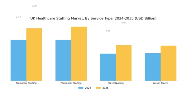 UK Healthcare Staffing Market Segment Image 0