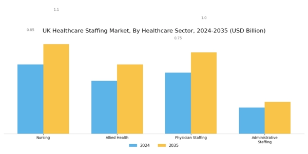 UK Healthcare Staffing Market Segment Image 2