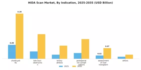 HIDA Scan Market Segment Image 1