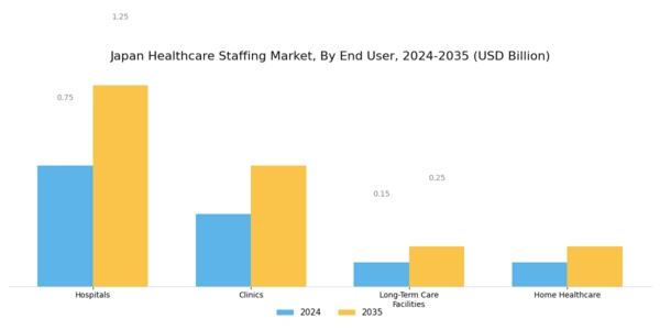 Japan Healthcare Staffing Market Segment Image 1