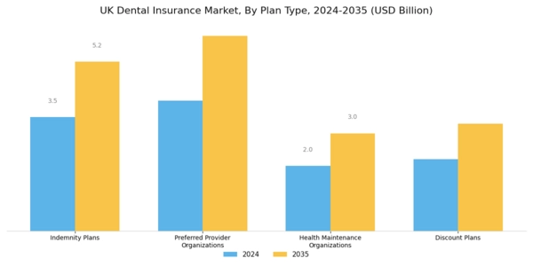 UK Dental Insurance Market Segment Image 0