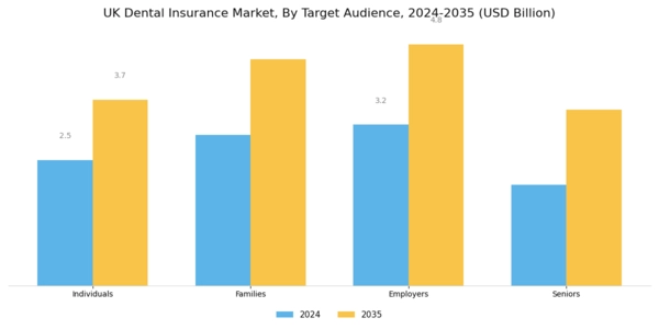 UK Dental Insurance Market Segment Image 2