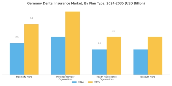 Germany Dental Insurance Market Segment Image 0