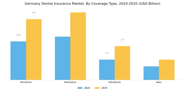 Germany Dental Insurance Market Segment Image 1