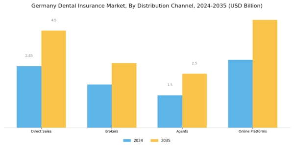 Germany Dental Insurance Market Segment Image 3