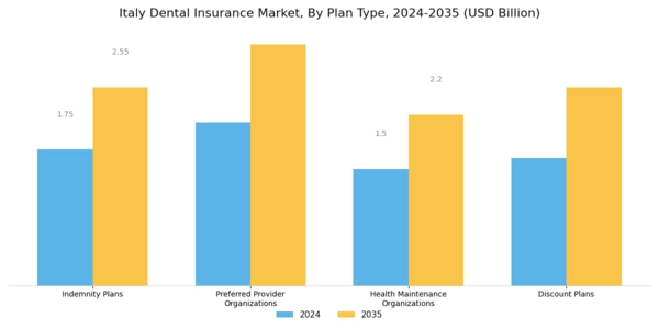 Italy Dental Insurance Market Segment Image 0