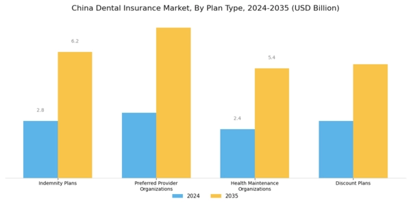 China Dental Insurance Market Segment Image 0
