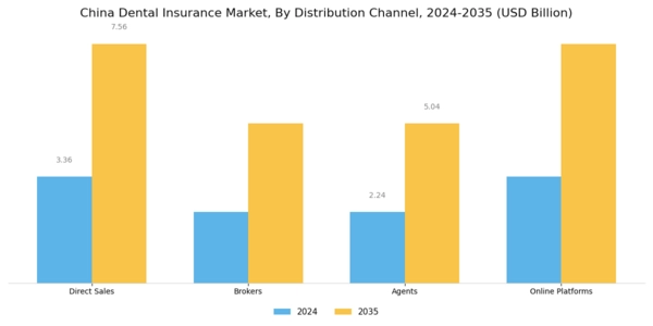 China Dental Insurance Market Segment Image 3