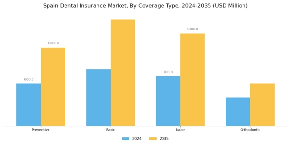 Spain Dental Insurance Market Segment Image 1