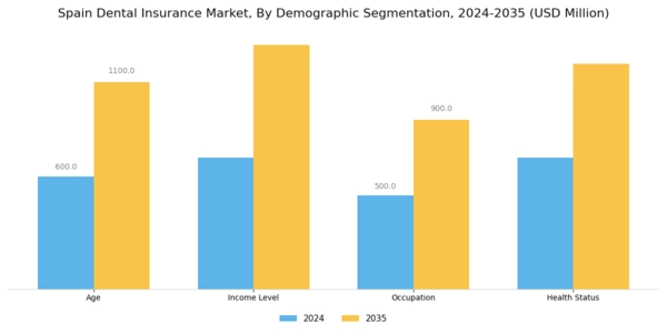 Spain Dental Insurance Market Segment Image 3