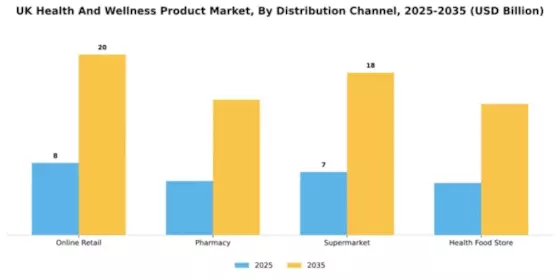 UK Health and Wellness Products Market Segment Image 1