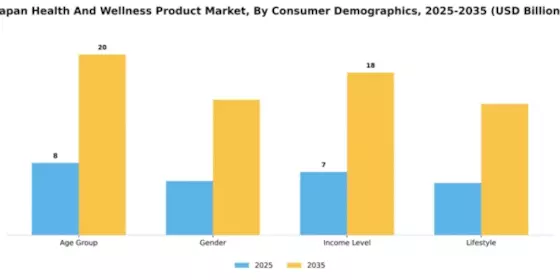 Japan Health and Wellness Products Market Segment Image 0