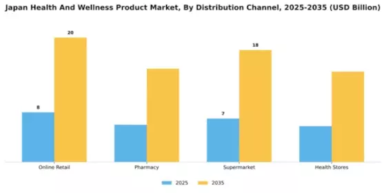 Japan Health and Wellness Products Market Segment Image 1