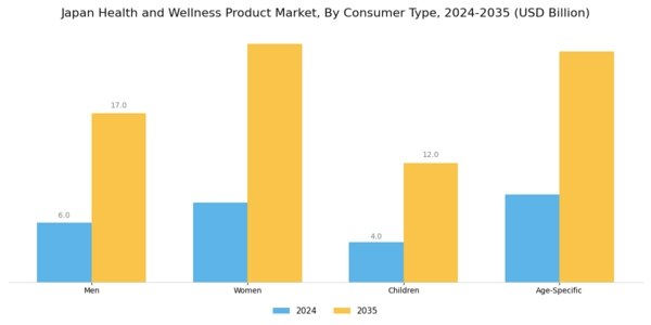 Japan Health and Wellness Products Market Segment Image 2