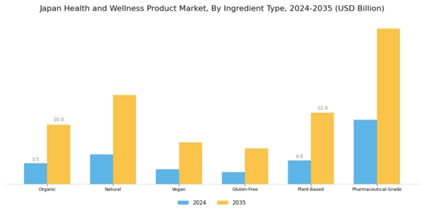 Japan Health and Wellness Products Market Segment Image 3
