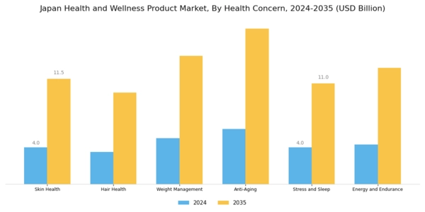 Japan Health and Wellness Products Market Segment Image 4