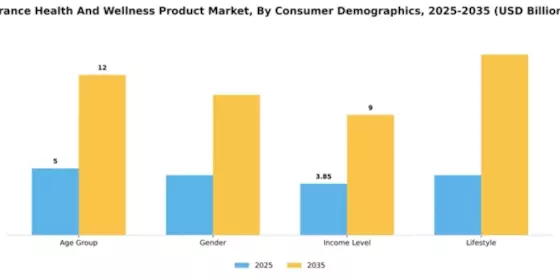 France Health and Wellness Products Market Segment Image 0