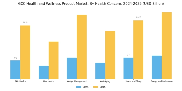 GCC Health and Wellness Products Market Segment Image 4
