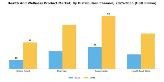 South America Health and Wellness Products Market Segment Image 1