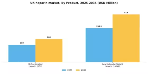 UK Heparin Market Segment Image 2