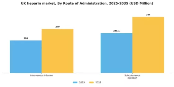 UK Heparin Market Segment Image 3