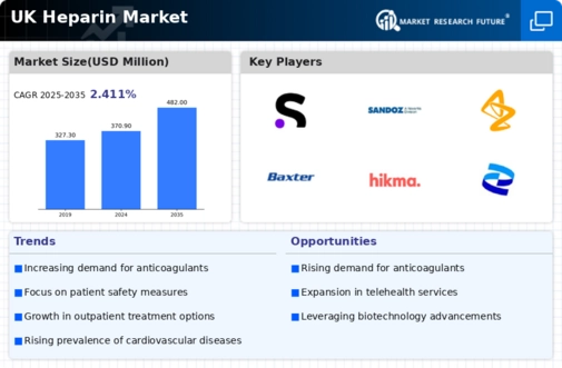 UK Heparin Market Infographic