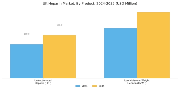 UK Heparin Market Segment Image 0