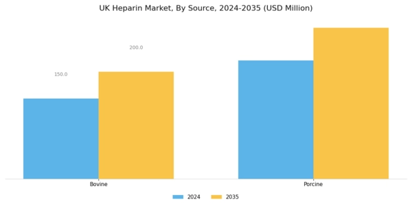 UK Heparin Market Segment Image 1