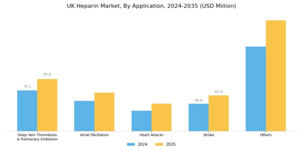 UK Heparin Market Segment Image 2