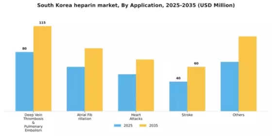 South Korea Heparin Market Segment Image 0
