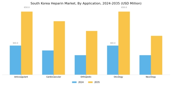 South Korea Heparin Market Segment Image 0