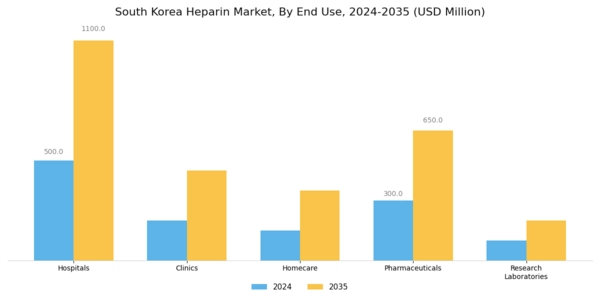 South Korea Heparin Market Segment Image 1