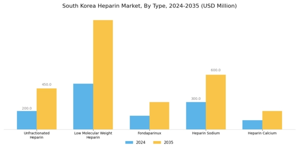 South Korea Heparin Market Segment Image 2