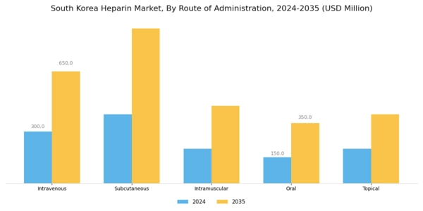 South Korea Heparin Market Segment Image 3