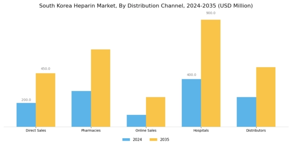 South Korea Heparin Market Segment Image 4
