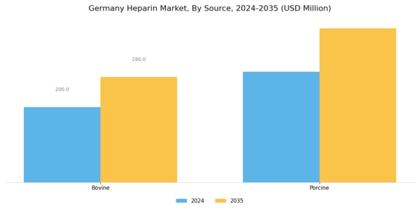 Germany Heparin Market Segment Image 1