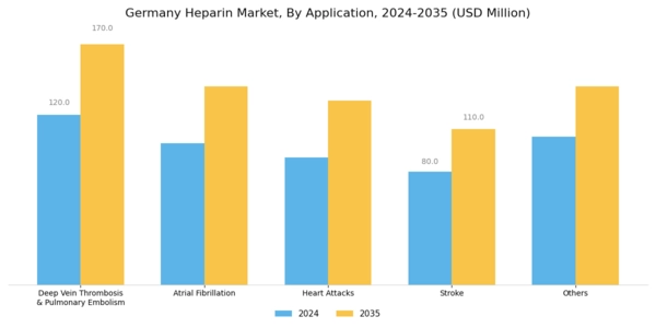 Germany Heparin Market Segment Image 2