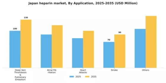 Japan Heparin Market Segment Image 0
