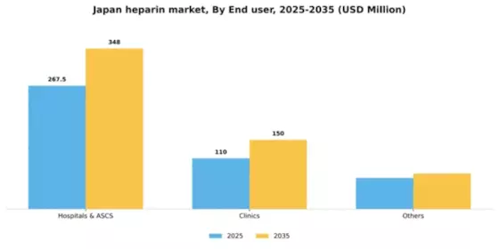 Japan Heparin Market Segment Image 1